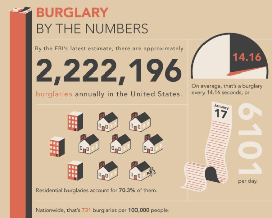 burglary stats